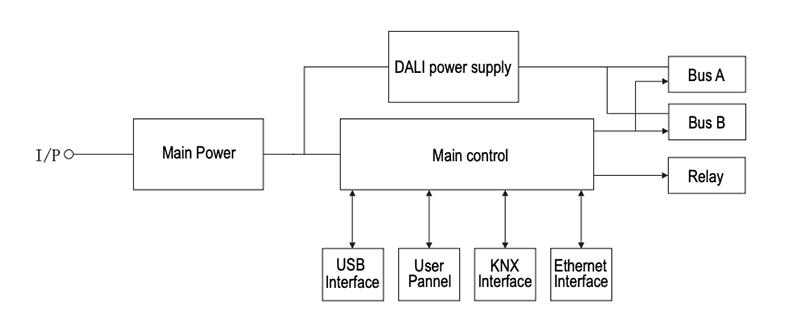 Blockdiagramm - MEAN WELL DLC-02 DALI-Controller/Gateways